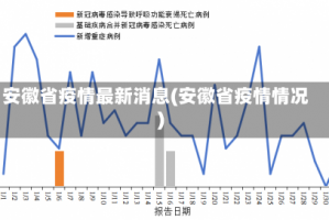 安徽省疫情最新消息(安徽省疫情情况)