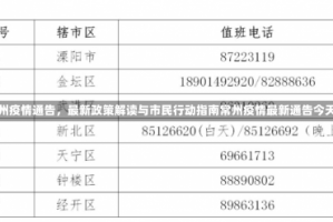 常州疫情通告，最新政策解读与市民行动指南常州疫情最新通告今天