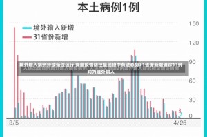 境外输入病例持续低位运行 我国疫情防控呈现稳中有进态势31省份新增确诊11例均为境外输入