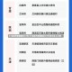 31省区市新增确诊57例/31省区市新增确诊57例 其中本土38例