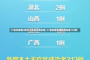 31省份新增2例本土无症状感染者/31省新增无症状感染者130例