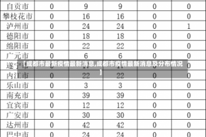 【成都市最新疫情最新消息,成都市疫情最新消息及分布情况】