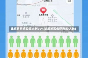 北京目前感染率未到70%(北京感染新冠肺炎人数)