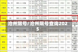 沧州限号/沧州限号查询2025