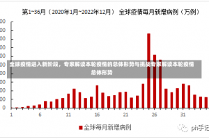 全球疫情进入新阶段，专家解读本轮疫情的总体形势与挑战专家解读本轮疫情总体形势