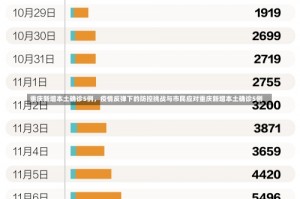 重庆新增本土确诊5例，疫情反弹下的防控挑战与市民应对重庆新增本土确诊5例