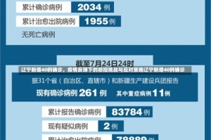 辽宁新增40例确诊，疫情反弹下的防控挑战与应对策略辽宁新增40例确诊