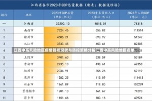 江西中高风险地区疫情管控现状与防控策略分析江西中高风险地区名单