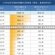 江西中高风险地区疫情管控现状与防控策略分析江西中高风险地区名单