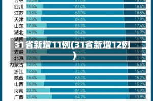 31省新增11例(31省新增12例)