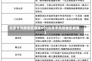 北京中风险地区增至8个(北京中风险地区明细)