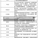 北京中风险地区增至8个(北京中风险地区明细)