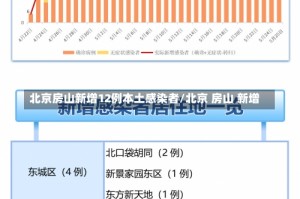 北京房山新增12例本土感染者/北京 房山 新增