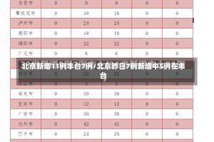 北京新增11例丰台7例/北京昨日7例新增中5例在丰台