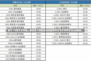 宝马730报价全解析，豪华中大型轿车的市场博弈与购车指南宝马730报价