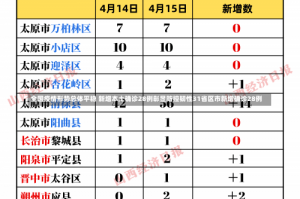 全国疫情形势总体平稳 新增本土确诊28例彰显防控韧性31省区市新增确诊28例