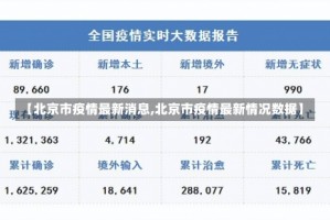 【北京市疫情最新消息,北京市疫情最新情况数据】