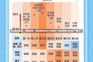 北京疫情反复，病毒变异、防控漏洞还是人为因素？北京疫情为什么又严重了