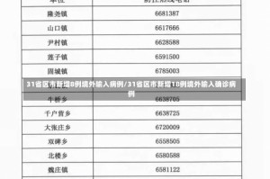 31省区市新增8例境外输入病例/31省区市新增18例境外输入确诊病例