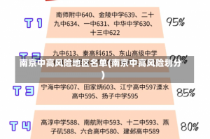 南京中高风险地区名单(南京中高风险划分)