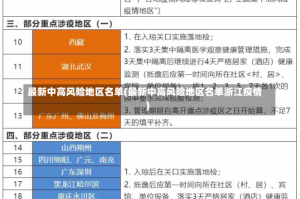 最新中高风险地区名单(最新中高风险地区名单浙江疫情)