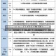 【北京调整入境人员隔离期,北京调整入境人员隔离期限】