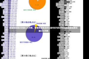 美国新冠确诊突破635万例，疫情失控背后的社会代价与科学挑战美国新冠肺炎超635万例