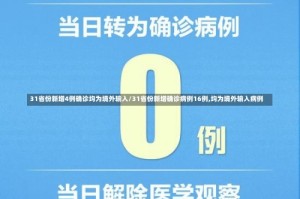 31省份新增4例确诊均为境外输入/31省份新增确诊病例16例,均为境外输入病例