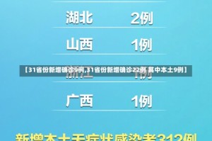【31省份新增确诊9例,31省份新增确诊22例 其中本土9例】