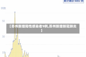 【苏州新增阳性感染者9例,苏州新增新冠肺炎】