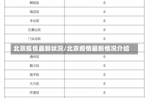 北京疫情最新状况/北京疫情最新情况介绍