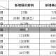 全国疫情高峰感染高峰进度查询/疫情高峰期地区有哪些最新