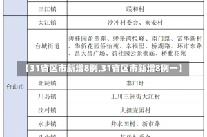 【31省区市新增8例,31省区市新增8例一】