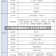 【31省区市新增8例,31省区市新增8例一】