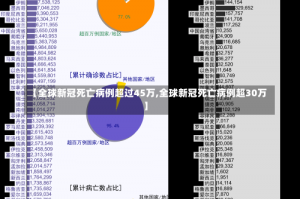 【全球新冠死亡病例超过45万,全球新冠死亡病例超30万】