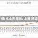 上海新增1例本土无症状/上海 新增无症状