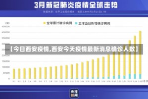 【今日西安疫情,西安今天疫情最新消息确诊人数】