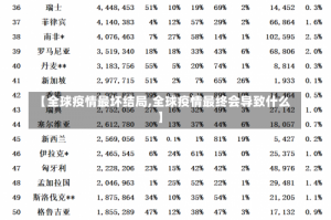 【全球疫情最坏结局,全球疫情最终会导致什么】