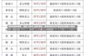 石家庄最新通报，新增16例本土确诊病例，疫情防控形势严峻石家庄新增16例本土