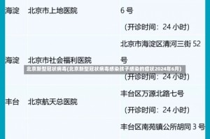 北京新型冠状病毒(北京新型冠状病毒感染孩子感染的症状2024年6月)