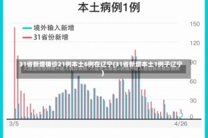 31省新增确诊21例本土6例在辽宁(31省新增本土1例子辽宁)