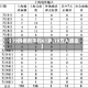 【19例病例平均61岁,19万人感染】