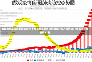 全国疫情呈现局部波动态势 多地启动应急防控机制应对输入性风险31省区市新增确诊11例