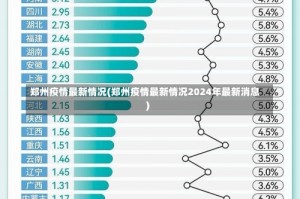 郑州疫情最新情况(郑州疫情最新情况2024年最新消息)