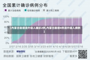 【内蒙古新增境外输入确诊2例,内蒙古新增4例境外输入病例】