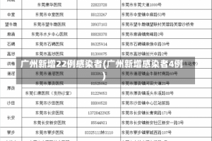 广州新增22例感染者(广州新增感染者4例)