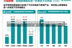 北京疫情最新数据解读，防控成效与挑战并存，城市韧性彰显北京疫情的最新数据