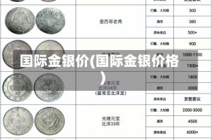 国际金银价(国际金银价格)