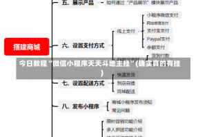 今日教程“微信小程序天天斗地主挂”(确实真的有挂)