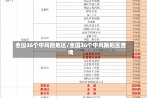 全国36个中风险地区/全国36个中风险地区查询